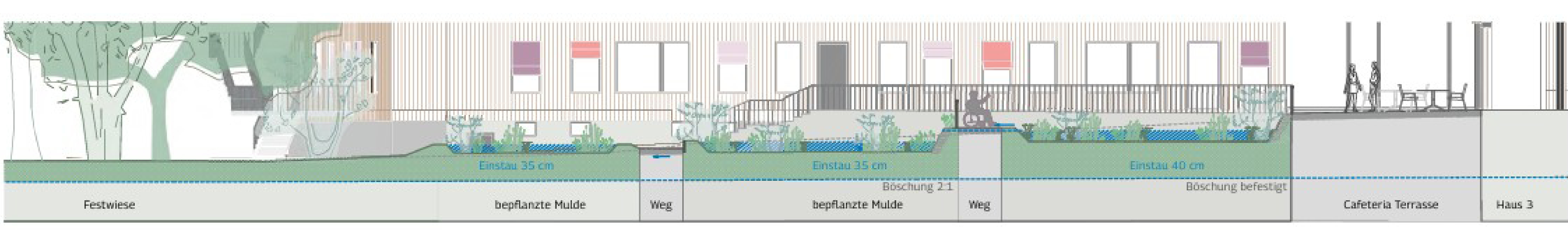 Grafik: gruppe F in Zusammenarbeit mit oikotec